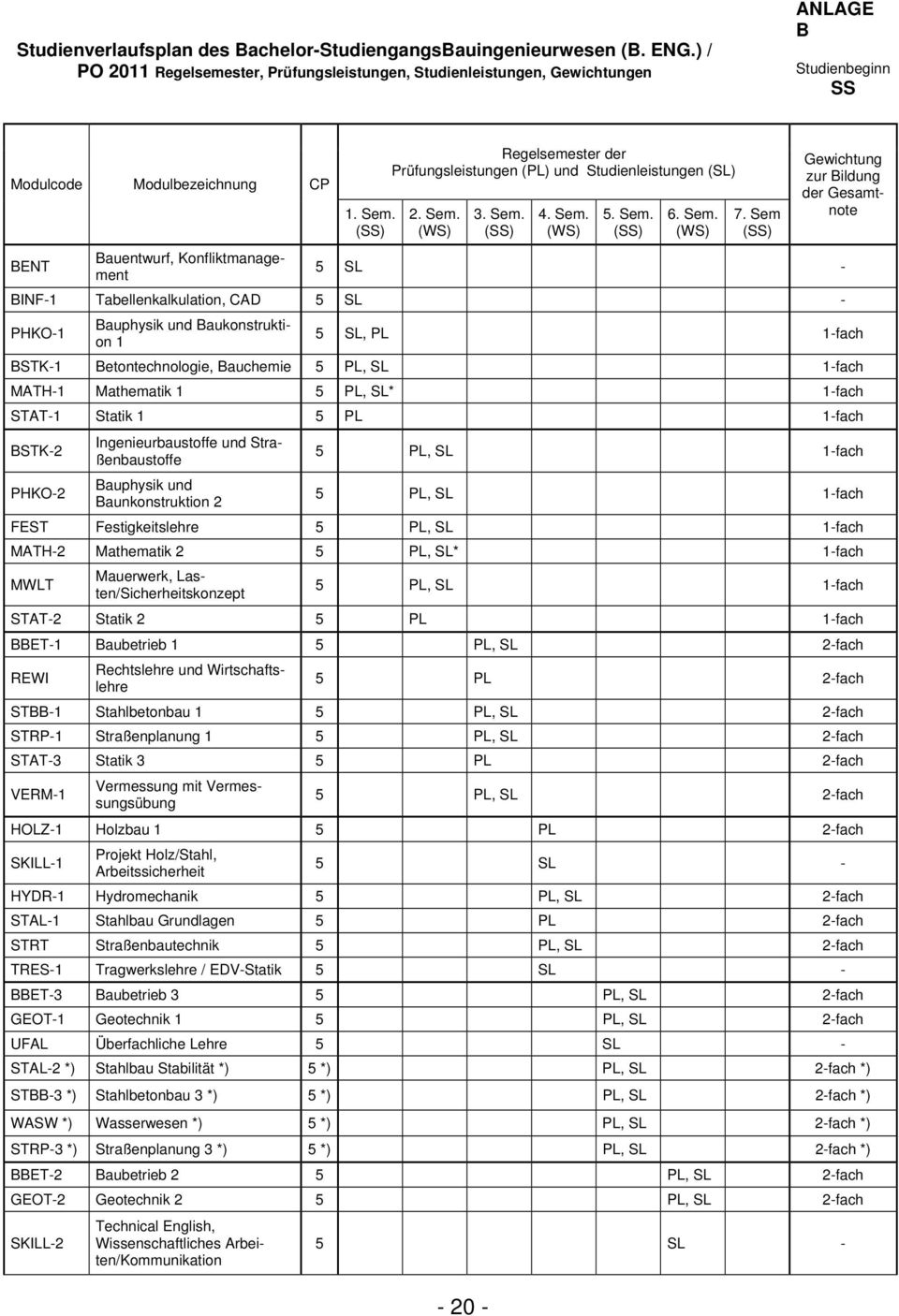 (SS) Regelsemester der Prüfungsleistungen (PL) und Studienleistungen (SL) 2. Sem. (WS) - 20-3. Sem. (SS) 4. Sem. (WS) 5. Sem. (SS) 6. Sem. (WS) 7.