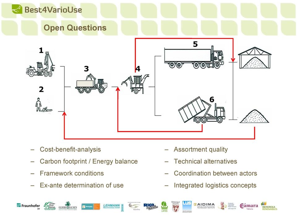 Technical alternatives Framework conditions Coordination