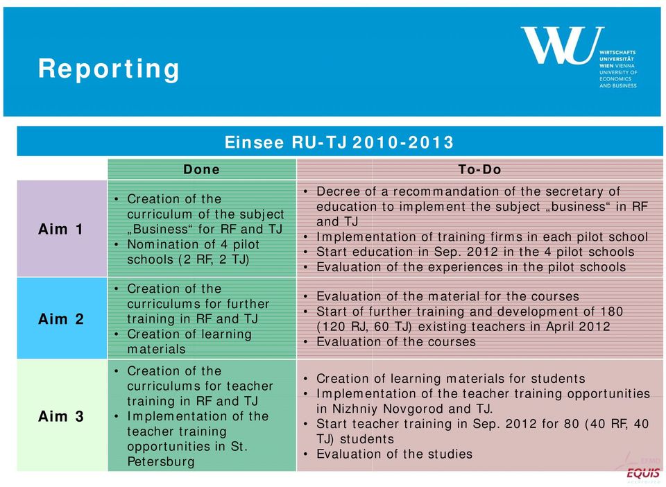 Petersburg To-Do Decree of a recommandation of the secretary of education to implement the subject business in RF and TJ Implementation of training firms in each pilot school Start education in Sep.