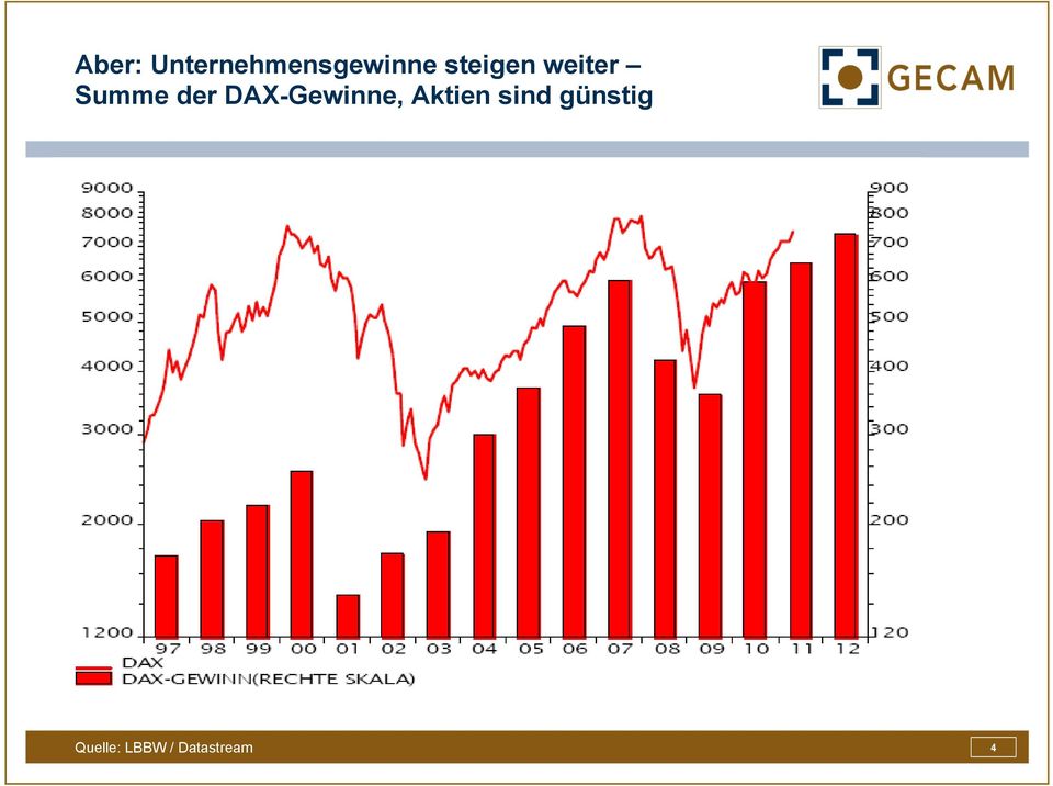 DAX-Gewinne, Aktien sind