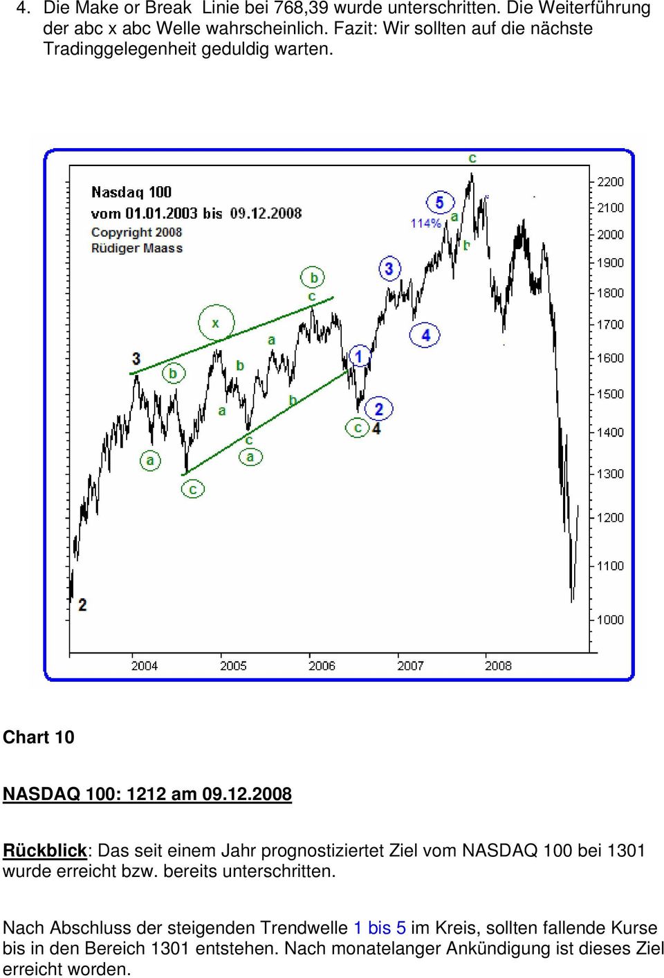 2 am 09.12.2008 Rückblick: Das seit einem Jahr prognostiziertet Ziel vom NASDAQ 100 bei 1301 wurde erreicht bzw.