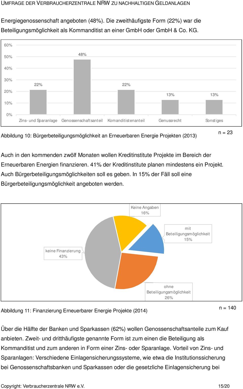 (2013) n = 23 Auch in den kommenden zwölf Monaten wollen Kreditinstitute Projekte im Bereich der Erneuerbaren Energien finanzieren. 41% der Kreditinstitute planen mindestens ein Projekt.