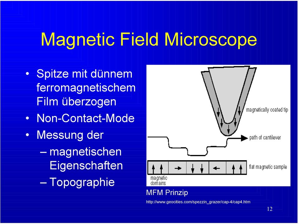 Messung der magnetischen Eigenschaften Topographie