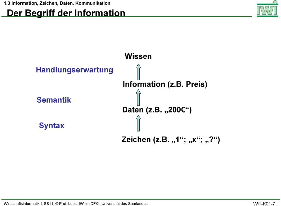 Information (z.b.
