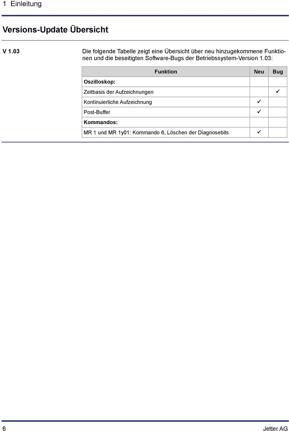 beseitigten Software-Bugs der Betriebssystem-Version 1.