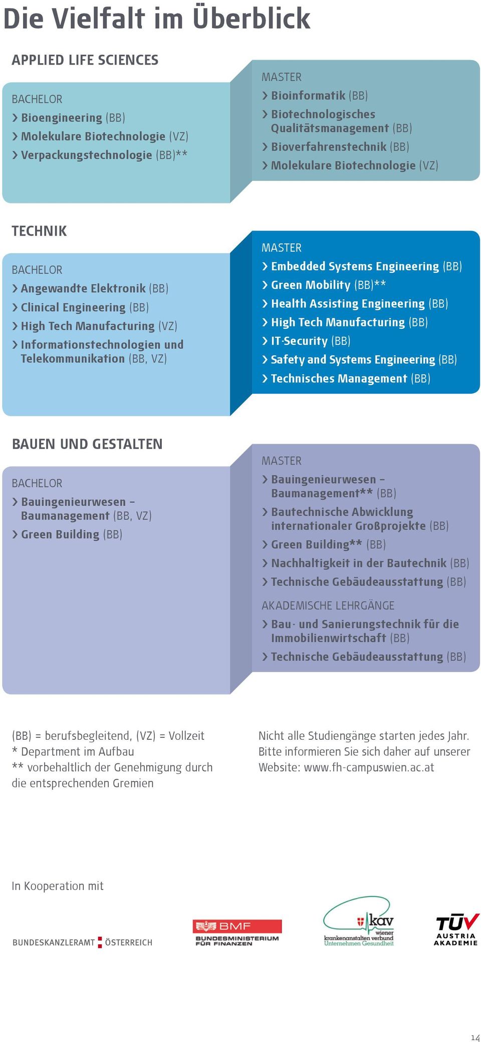 Informationstechnologien und Telekommunikation (BB, VZ) Master > Embedded Systems Engineering (BB) > Green Mobility (BB)** > Health Assisting Engineering (BB) > High Tech Manufacturing (BB) >