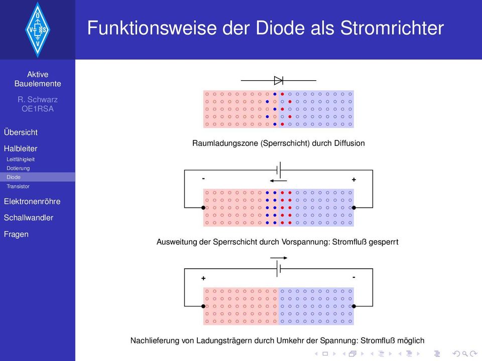 Elktronnröhr Schallwandlr Fragn Auswitung dr Sprrschicht durch Vorspannung: