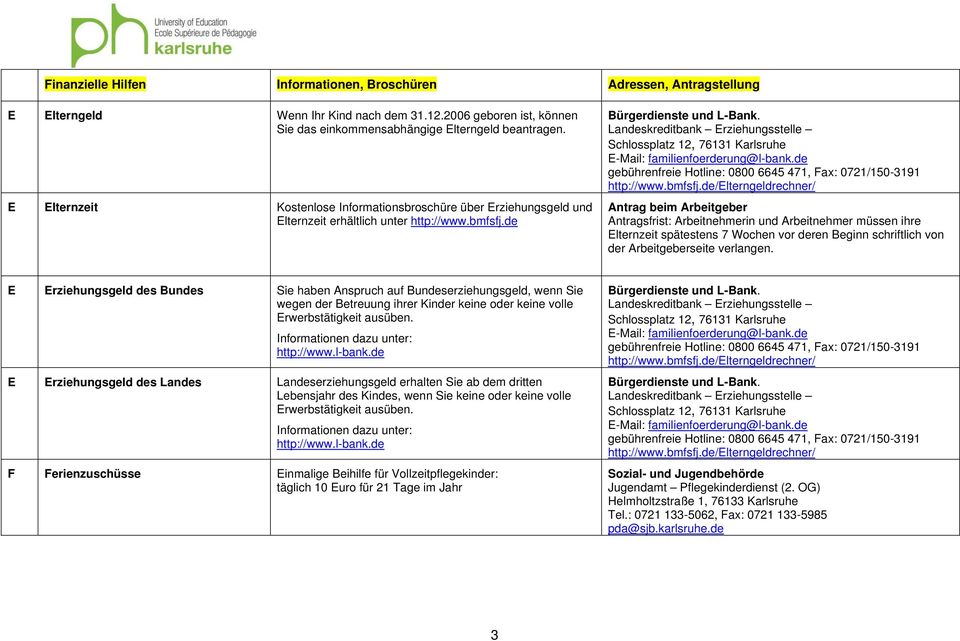 Landeskreditbank Erziehungsstelle Schlossplatz 12, 76131 Karlsruhe E-Mail: familienfoerderung@l-bank.de gebührenfreie Hotline: 0800 6645 471, Fax: 0721/150-3191 http://www.bmfsfj.