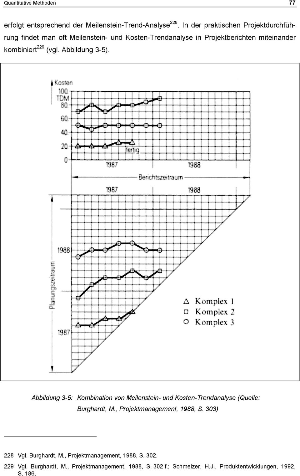 229 (vgl. Abbildung 3-5). Abbildung 3-5: Kombination von Meilenstein- und Kosten-Trendanalyse (Quelle: Burghardt, M.