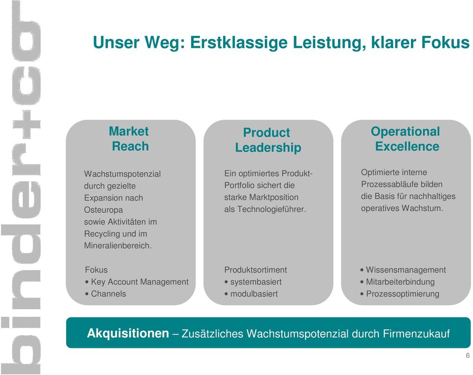 Operational Excellence Optimierte interne Prozessabläufe bilden die Basis für nachhaltiges operatives Wachstum.