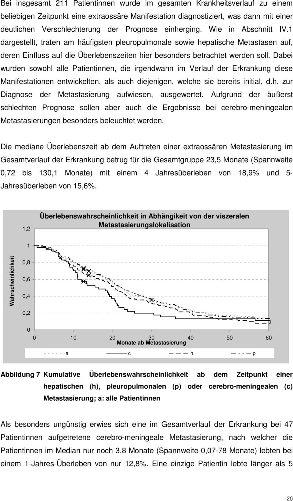 1 dargestellt, traten am häufigsten pleuropulmonale sowie hepatische Metastasen auf, deren Einfluss auf die Überlebenszeiten hier besonders betrachtet werden soll.