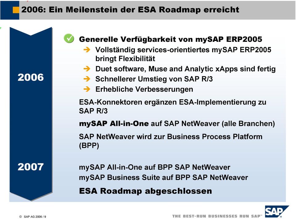 ESA-Konnektoren ergänzen ESA-Implementierung zu SAP R/3 mysap All-in-One auf SAP NetWeaver (alle Branchen) SAP NetWeaver wird zur Business