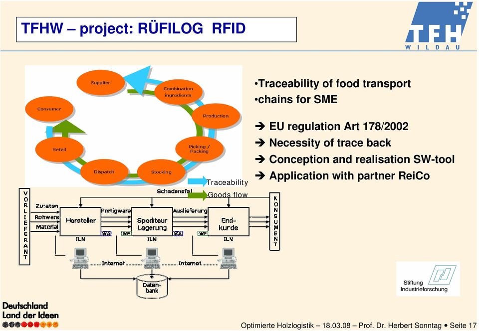 Conception and realisation SW-tool Application with partner ReiCo