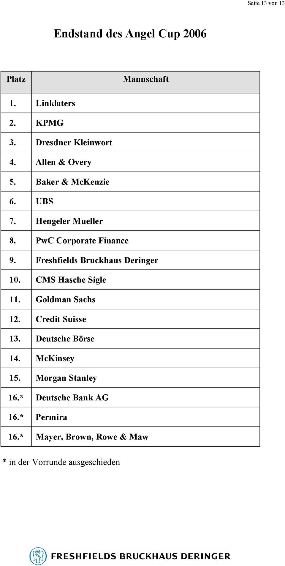 PwC Corporate Finance 9. Freshfields Bruckhaus 10. CMS Hasche Sigle 11. Goldman Sachs 12.