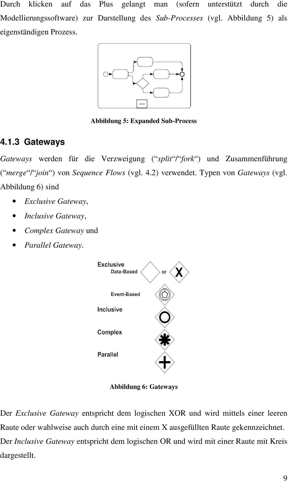 Typen von Gateways (vgl. Abbildung 6) sind Exclusive Gateway, Inclusive Gateway, Complex Gateway und Parallel Gateway.
