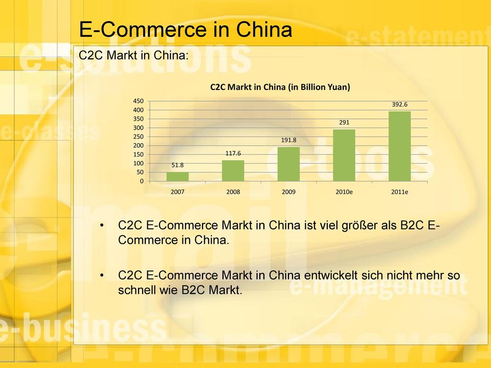 8 2007 2008 2009 2010e 2011e C2C E-Commerce Markt in China ist viel größer als