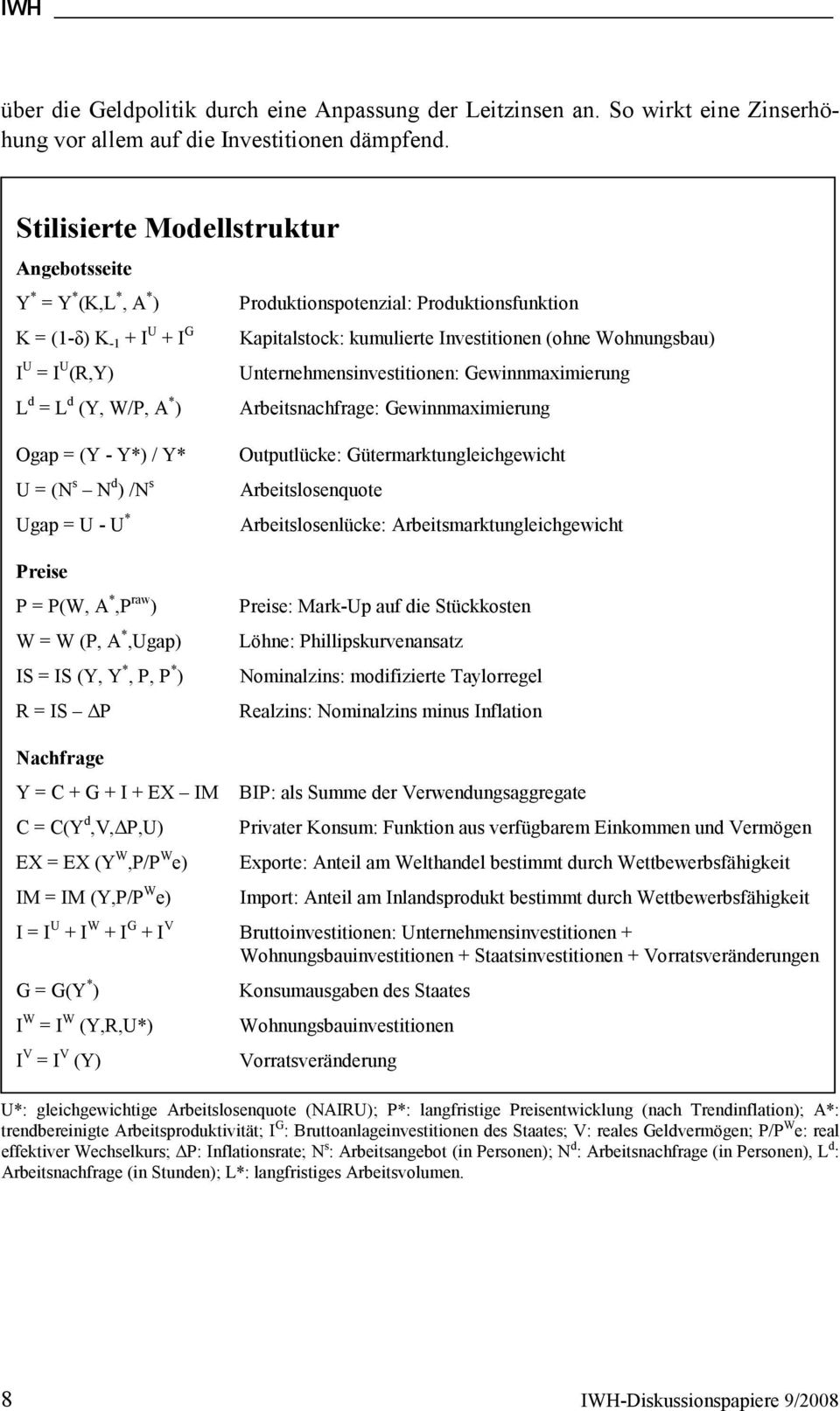 Unernehmensinvesiionen: Gewinnmaximierung L d = L d (Y, W/P, A * ) Arbeisnachfrage: Gewinnmaximierung Ogap = (Y - Y*) / Y* U = (N s N d ) /N s Ugap = U - U * Preise P = P(W, A *,P raw ) W = W (P, A