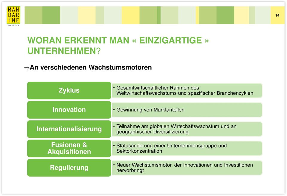 Branchenzyklen Innovation Gewinnung von Marktanteilen Internationalisierung Fusionen & Akquisitionen Regulierung Teilnahme