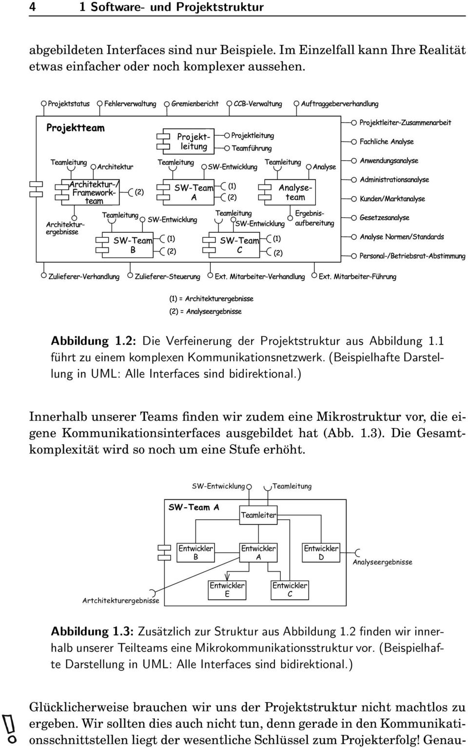 ) Innerhalb unserer Teams finden wir zudem eine Mikrostruktur vor, die eigene Kommunikationsinterfaces ausgebildet hat (Abb. 1.3). Die Gesamtkomplexität wird so noch um eine Stufe erhöht.