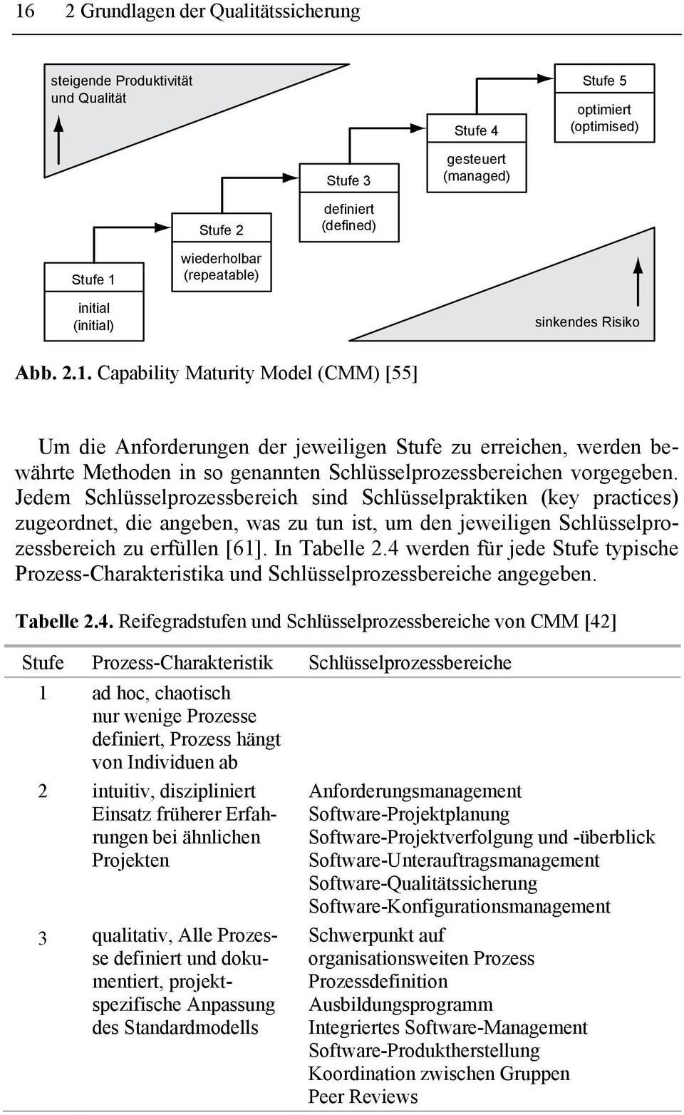 Capability Maturity Model (CMM) [55] Um die Anforderungen der jeweiligen Stufe zu erreichen, werden bewährte Methoden in so genannten Schlüsselprozessbereichen vorgegeben.