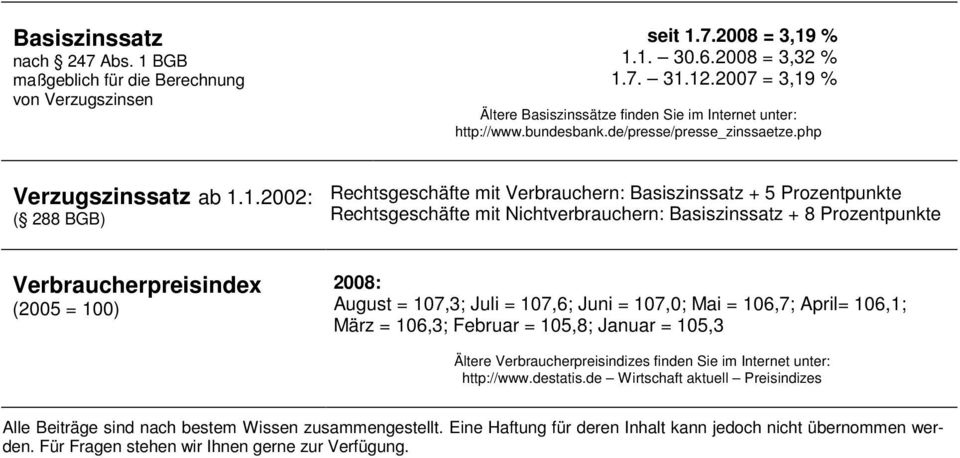 % Ältere Basiszinssätze finden Sie im Internet unter: http://www.bundesbank.de/presse/presse_zinssaetze.php Verzugszinssatz ab 1.
