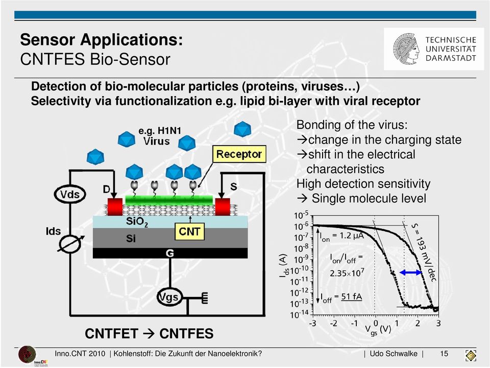 lipid bi-layer with viral receptor e.g.