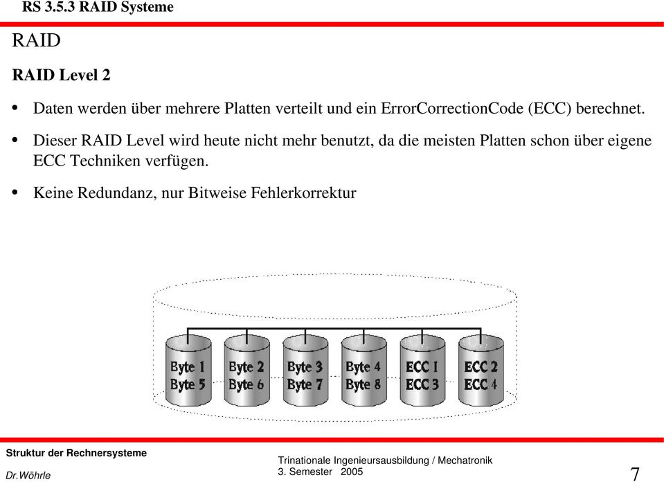 Dieser RAID Level wird heute nicht mehr benutzt, da die meisten