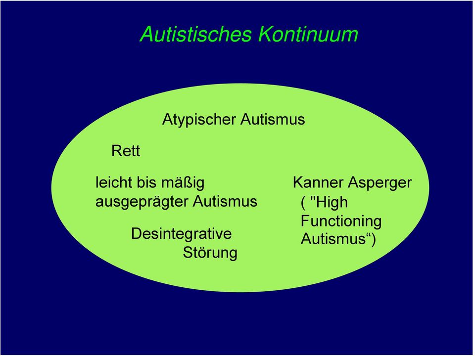 Autismus Desintegrative Störung Kanner