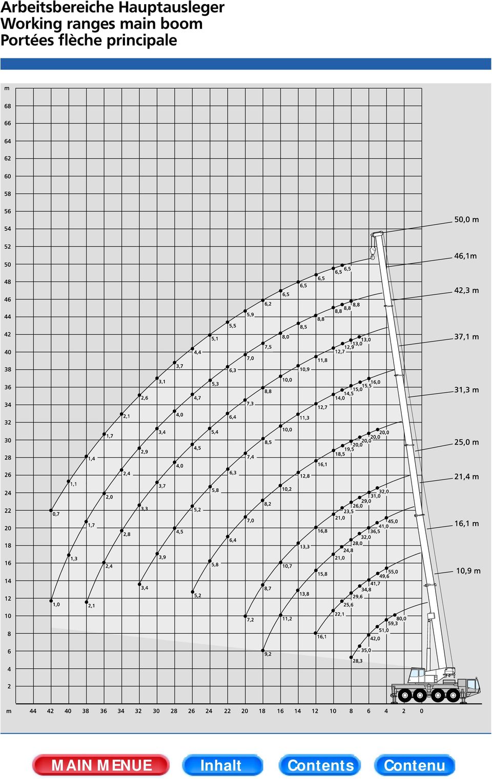 Working ranges main