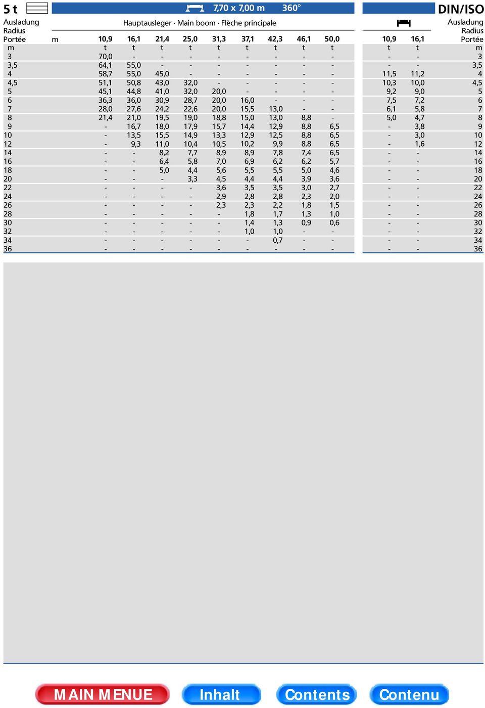 31,3,0,0,0,8 15,7 13,3 10,5 8,9 7,0 5,6 4,5 3,6 2,9 2,3 37,1,0 15,5 15,0,4,9 10,2 8,9 6,9 5,5 4,4 3,5 2,8 2,3 1,8 1,4 42,3 1 1,9,5 9,9 7,8 6,2 5,5 4,4 3,5 2,8