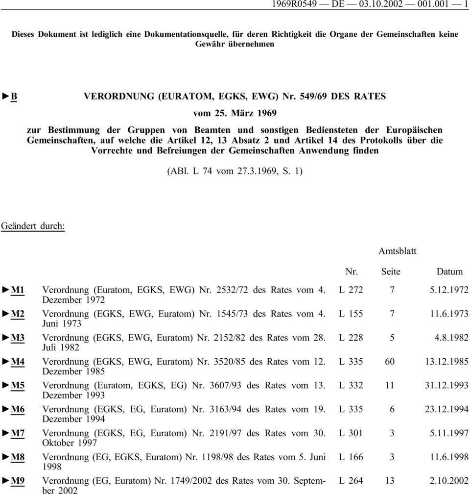 549/69 DES RATES vom 25.