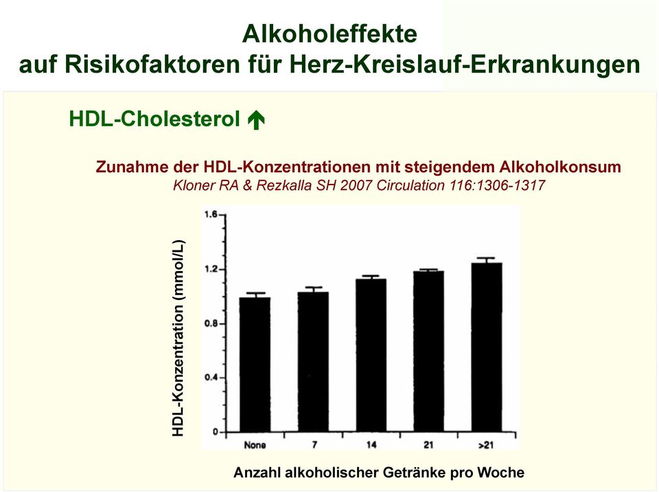 Alkoholkonsum Kloner RA & Rezkalla SH 2007 Circulation