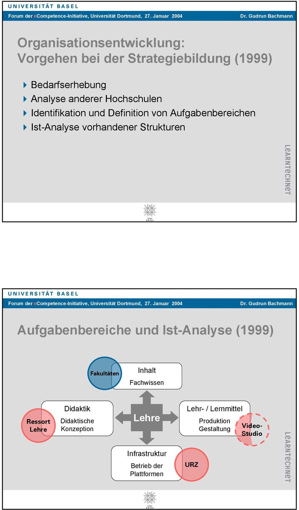 Aufgabenbereiche und Ist-Analyse (1999) Fakultäten Inhalt Fachwissen Ressort Didaktik Didaktische