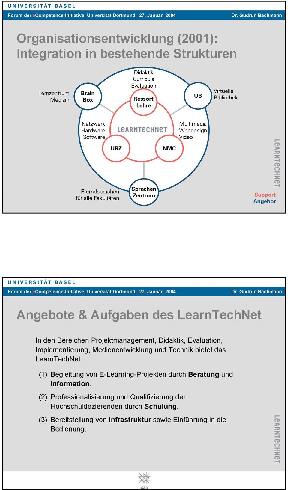 Bereichen Projektmanagement, Didaktik, Evaluation, Implementierung, Medienentwicklung und Technik bietet das LearnTechNet: (1) Begleitung von E-Learning-Projekten durch