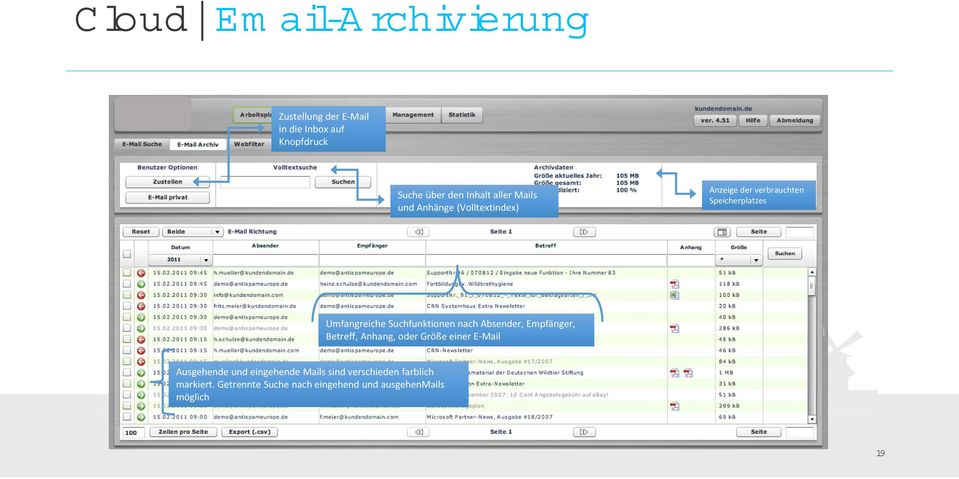 Suchfunktionen nach Absender, Empfänger, Betreff, Anhang, oder Größe einer E Mail Ausgehende und