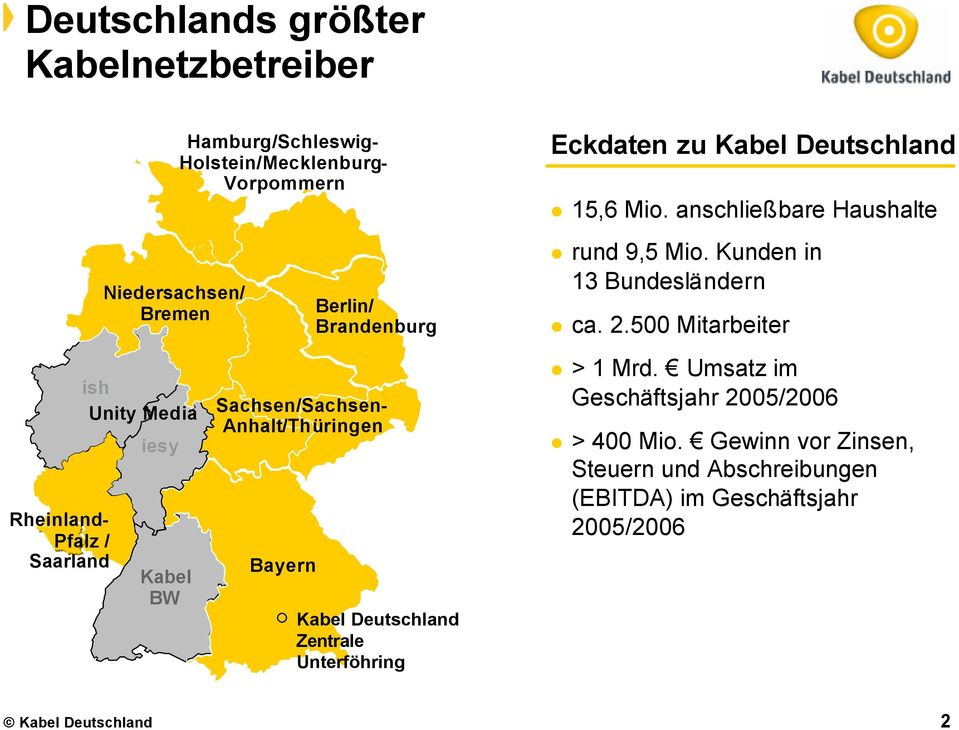 Unterföhring Eckdaten zu Kabel Deutschland 15,6 Mio. anschließbare Haushalte rund 9,5 Mio. Kunden in 13 Bundesländern ca. 2.