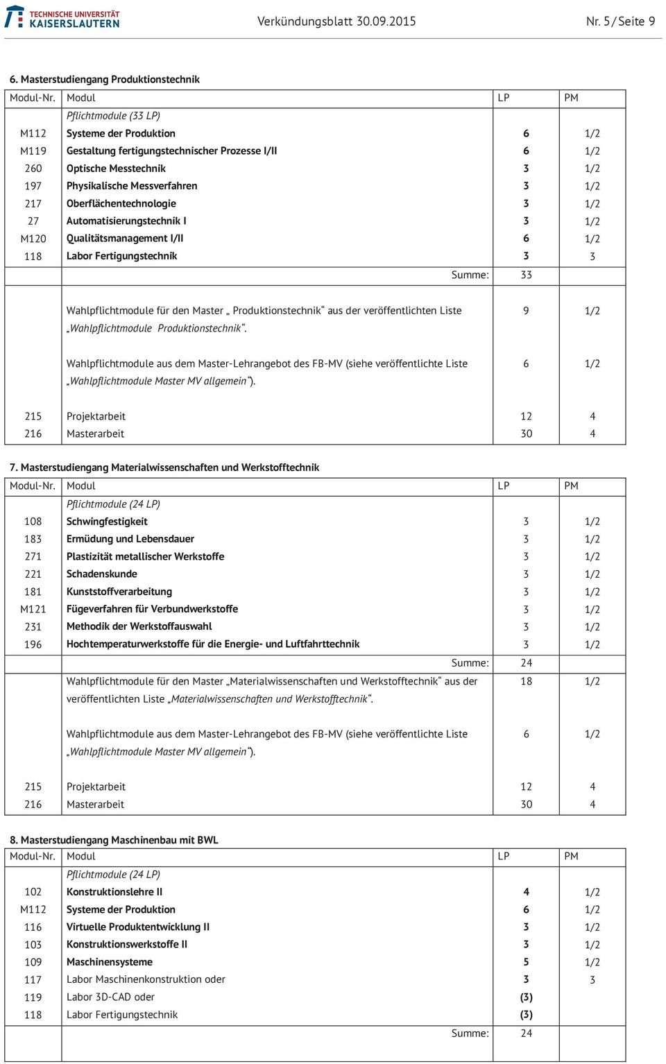 9 Nr / eite 9 Wahlpflichtmodule für den Master Produktionstechnik aus der veröffentlichten Liste Wahlpflichtmodule Produktionstechnik 9 Wahlpflichtmodule Master MV allgemein ) 21 21 0 7