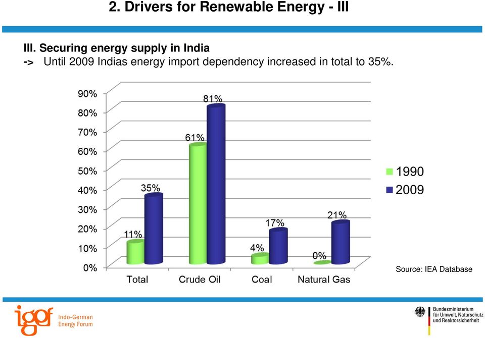 2009 Indias energy import dependency