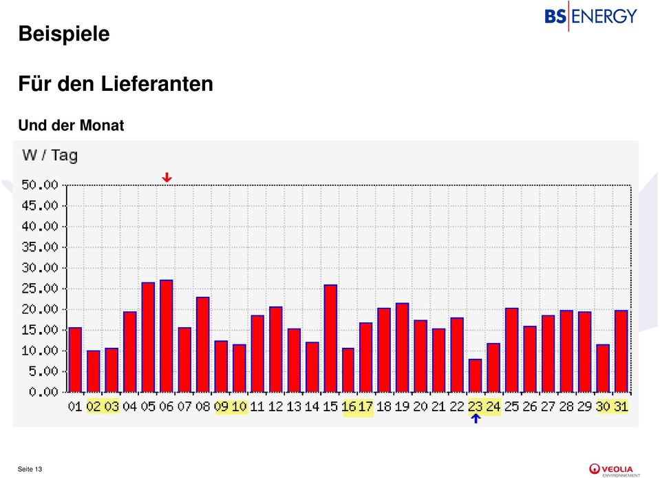 Lieferanten