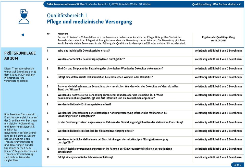 Die Bewertung gibt Auskunft, bei wie vielen Bewohnern in der Prüfung die Qualitätsanforderungen erfüllt oder nicht erfüllt worden sind. 1 Wird das individuelle Dekubitusrisiko erfasst?