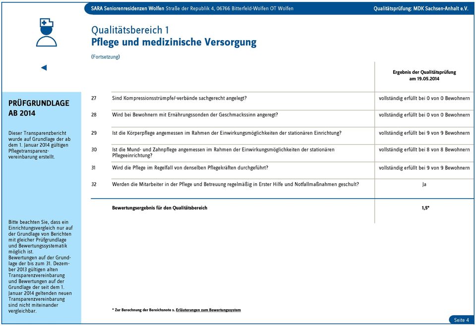 nuar 2014 gültigen 29 Ist die Körperpflege angemessen im Rahmen der Einwirkungsmöglichkeiten der stationären Einrichtung?