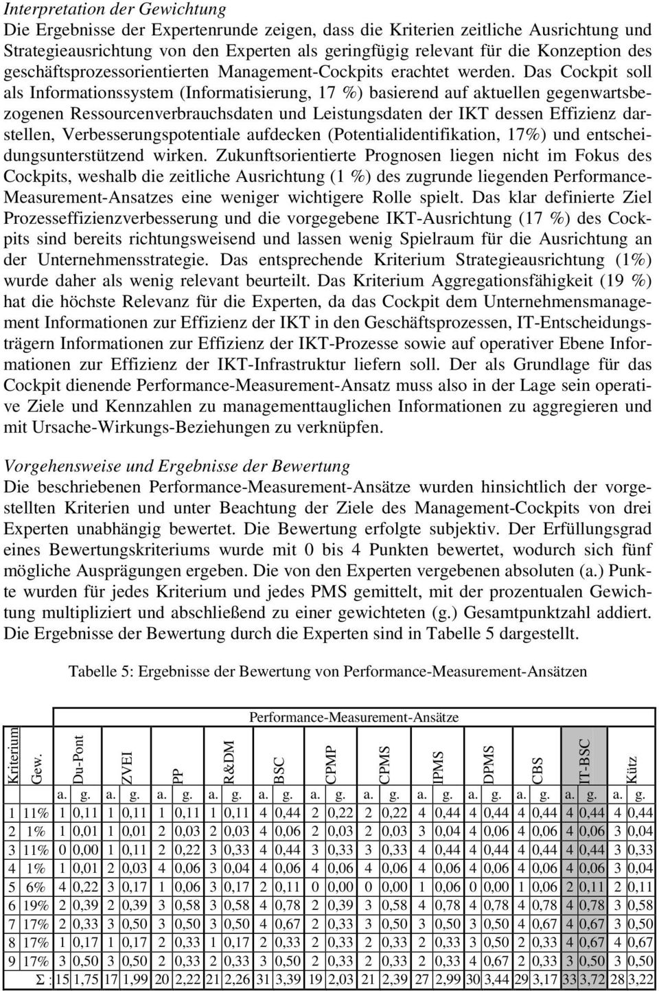 Das Cockpit soll als Informationssystem (Informatisierung, 17 %) basierend auf aktuellen gegenwartsbezogenen Ressourcenverbrauchsdaten und Leistungsdaten der IKT dessen Effizienz darstellen,