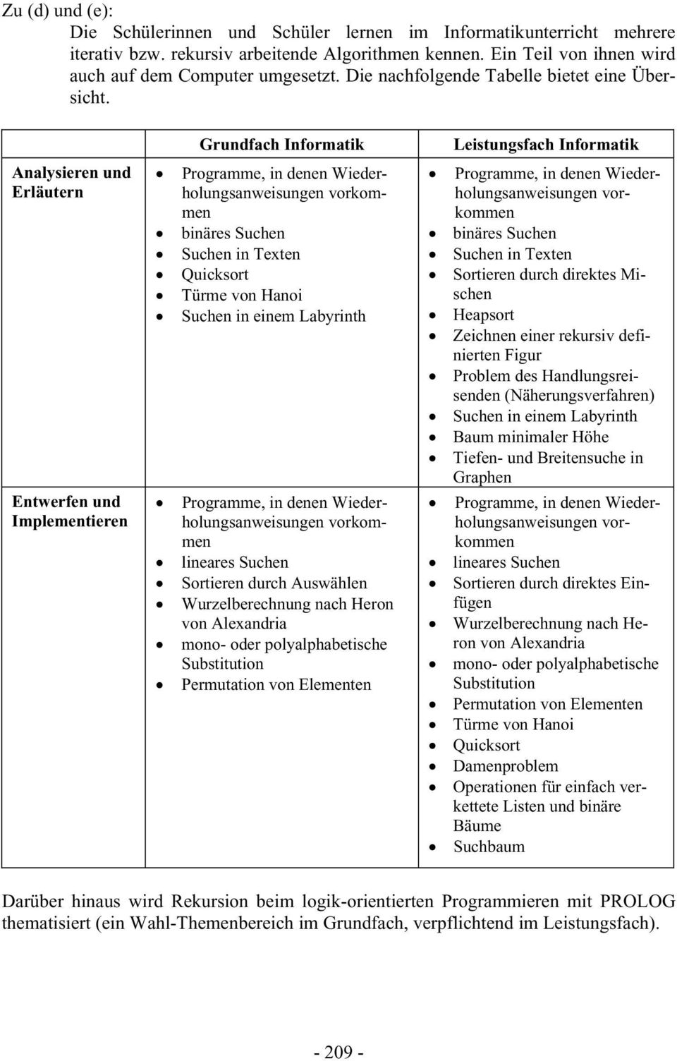 Analysieren und Erläutern Entwerfen und Implementieren Grundfach Informatik Programme, in denen Wiederholungsanweisungen vorkommen binäres Suchen Suchen in Texten Quicksort Türme von Hanoi Suchen in