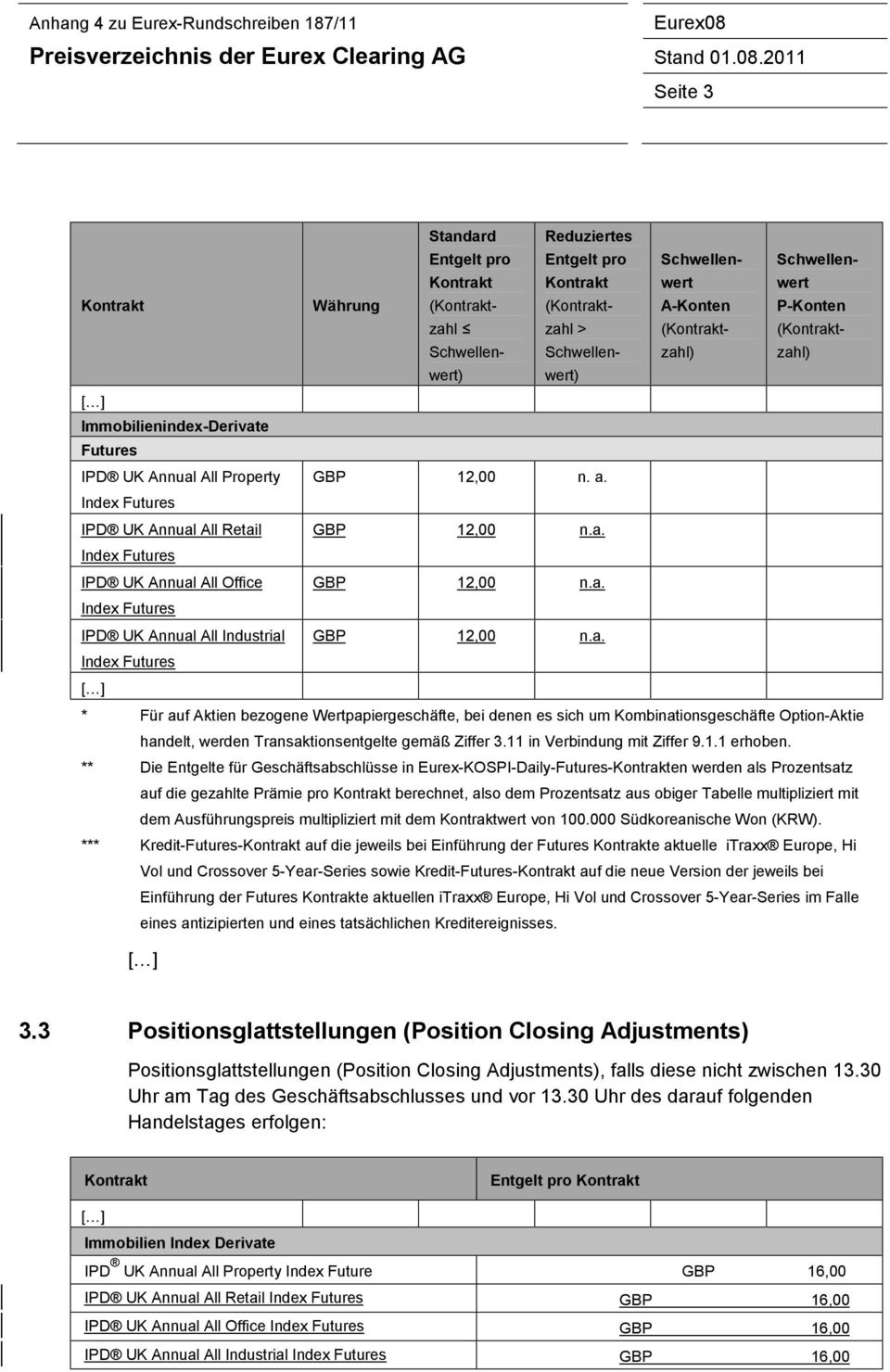 2011 Seite 3 Kontrakt Währung Standard Entgelt pro Kontrakt (Kontraktzahl Schwellenwertwert) Reduziertes Entgelt pro Kontrakt (Kontraktzahl > Schwellen- Schwellenwert A-Konten (Kontraktzahl)