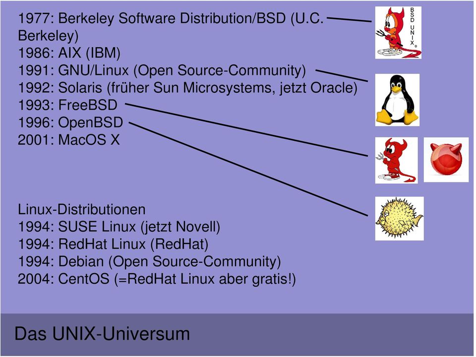 Microsystems, jetzt Oracle) 1993: FreeBSD 1996: OpenBSD 2001: MacOS X Linux-Distributionen 1994: