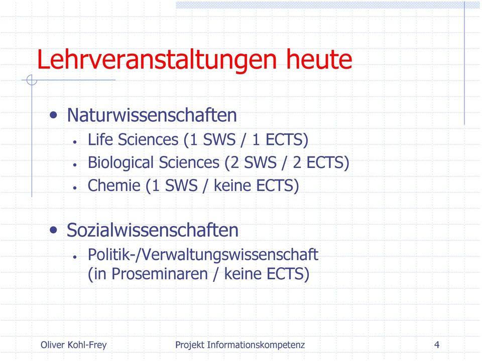 ECTS) Sozialwissenschaften Politik-/Verwaltungswissenschaft (in