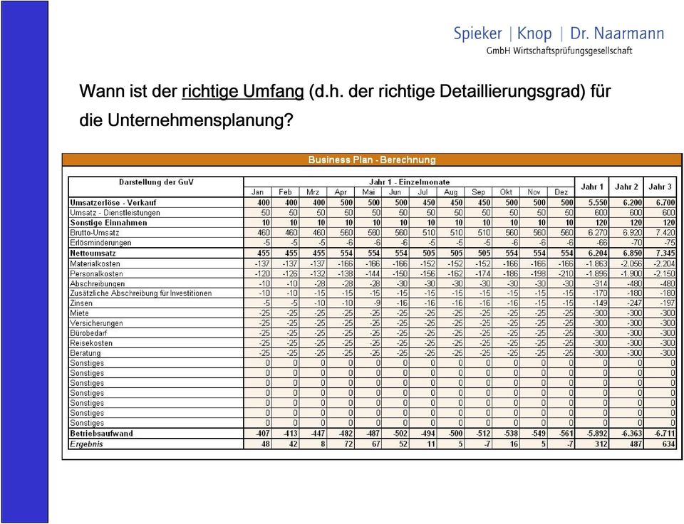 der richtige