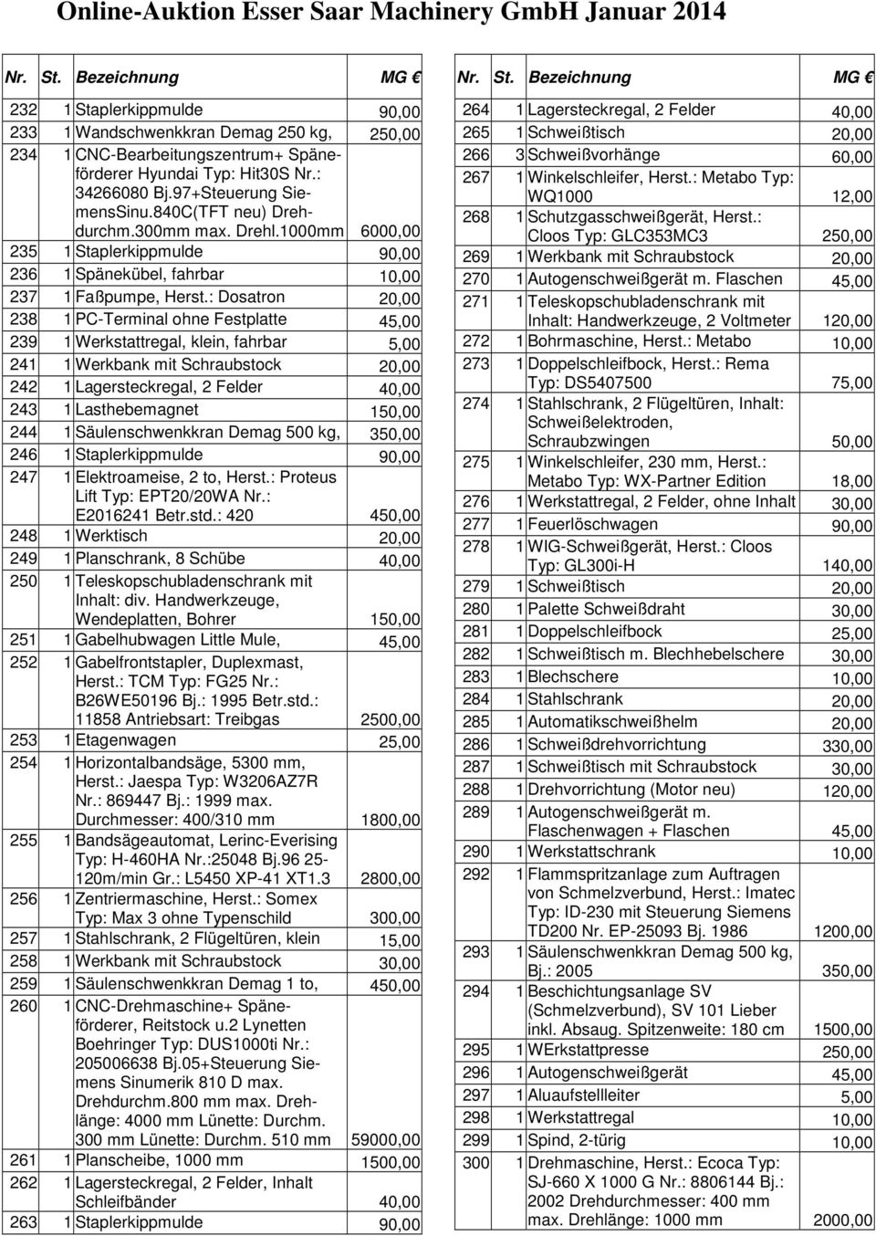 : Dosatron 20,00 238 1 PC-Terminal ohne Festplatte 45,00 239 1 Werkstattregal, klein, fahrbar 5,00 241 1 Werkbank mit Schraubstock 20,00 242 1 Lagersteckregal, 2 Felder 40,00 243 1 Lasthebemagnet