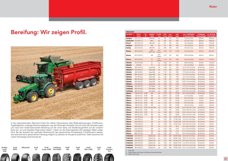 nach einer bodenschonenden Bereifung auf der einen Seite und Straßentauglichkeit auf der anderen Seite auf ein und dieselbe Felge ziehen lassen, haben wir die Gesamtpalette aller gängigen Räder