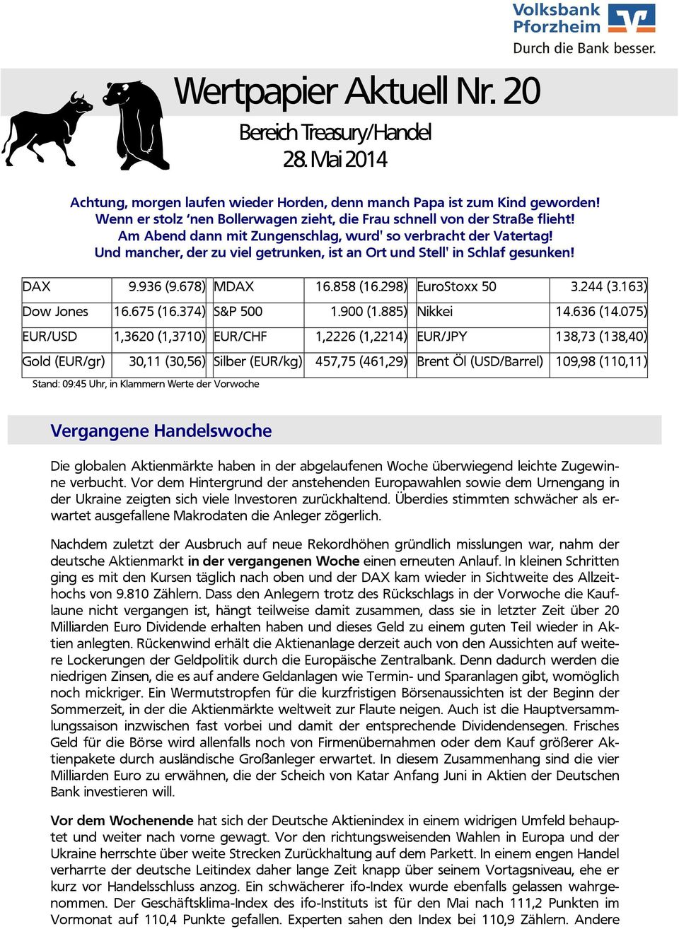 Und mancher, der zu viel getrunken, ist an Ort und Stell' in Schlaf gesunken! DAX 9.936 (9.678) MDAX 16.858 (16.298) EuroStoxx 50 3.244 (3.163) Dow Jones 16.675 (16.374) S&P 500 1.900 (1.